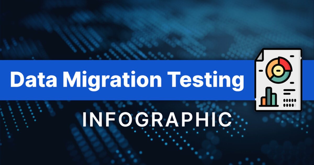 Data Migration Testing Infographic | QuerySurge