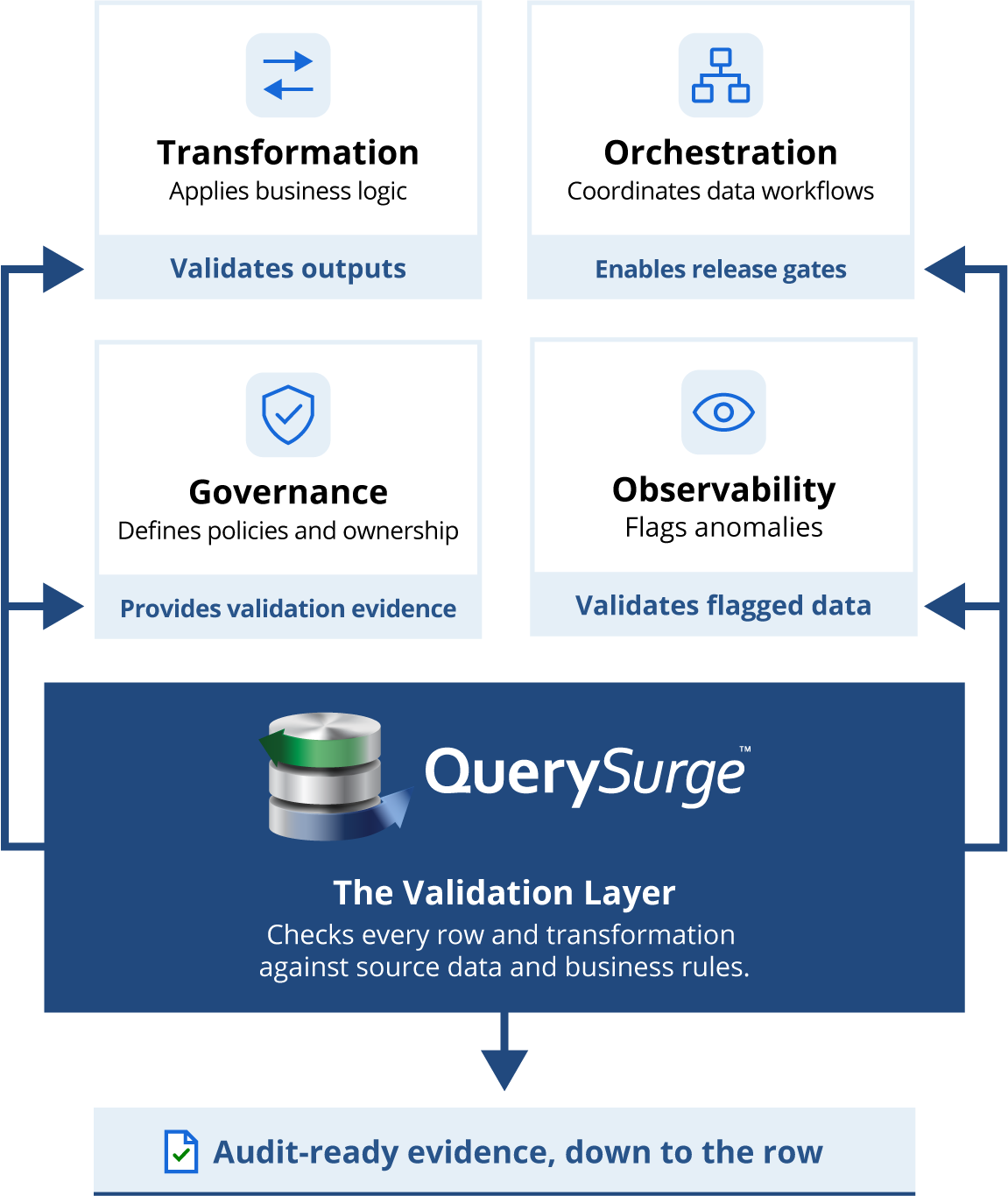The proof layer for your data stack