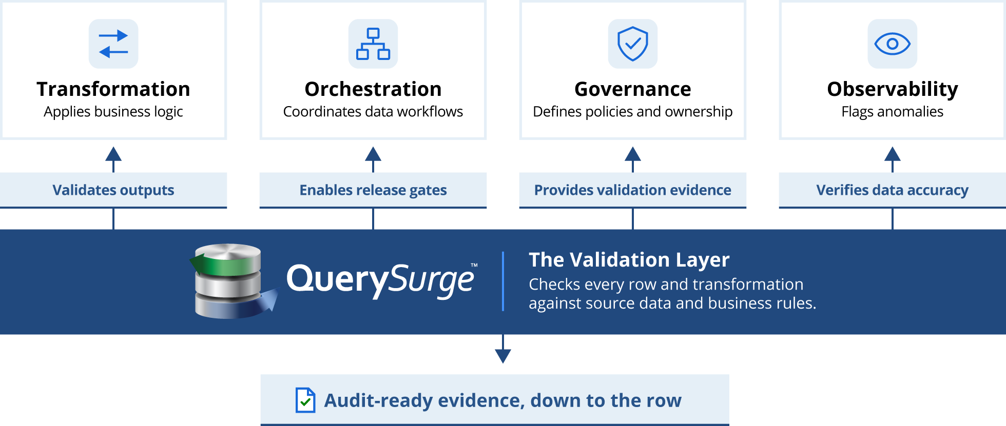 The proof layer for your data stack
