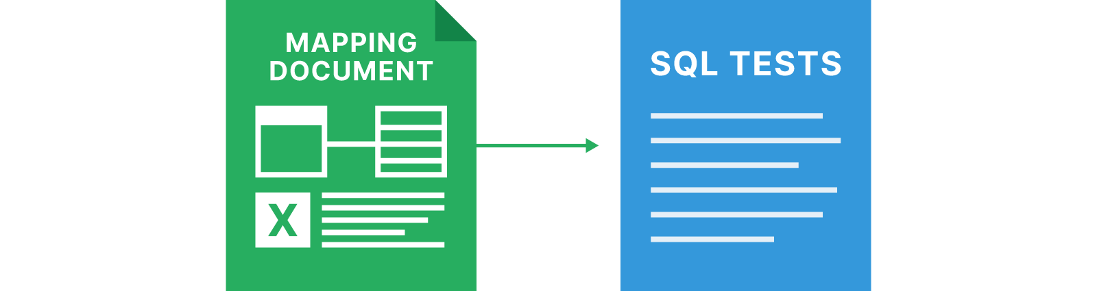 Qs ai qi mapping document sql tests